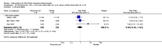 Analysis 50.2