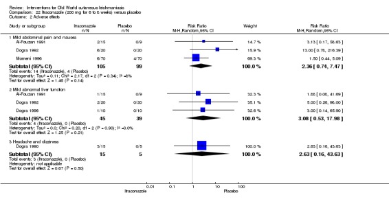 Analysis 22.2