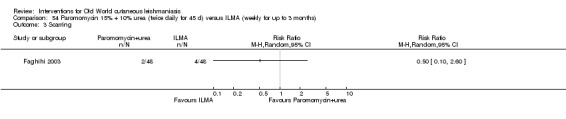 Analysis 54.3