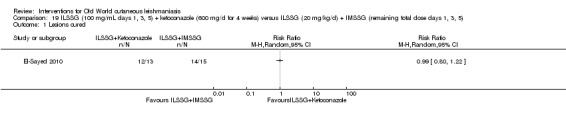 Analysis 19.1