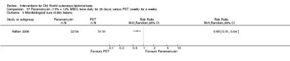 Analysis 57.3