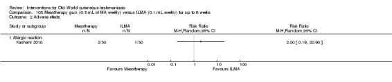 Analysis 105.2