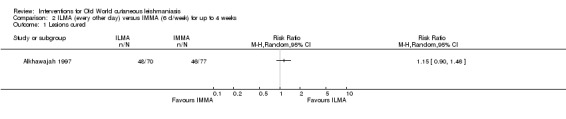 Analysis 2.1