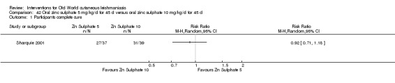 Analysis 42.1