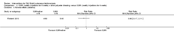 Analysis 11.3