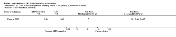 Analysis 10.3