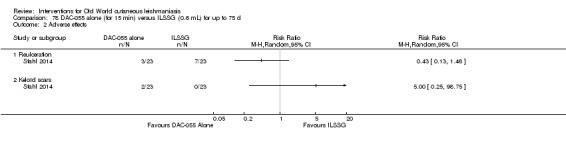 Analysis 78.2