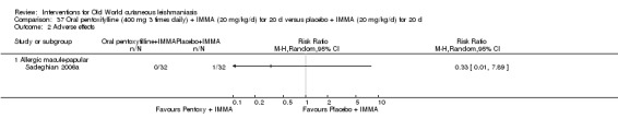 Analysis 37.2