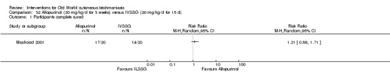 Analysis 32.1