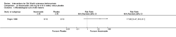 Analysis 22.3