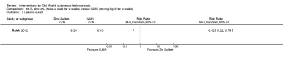 Analysis 63.1