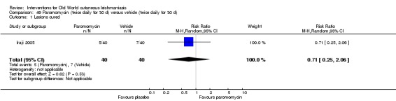 Analysis 49.1