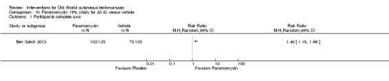 Analysis 51.1