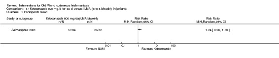 Analysis 17.1