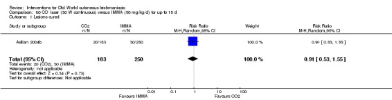 Analysis 80.1