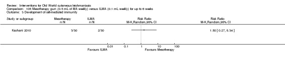 Analysis 105.3