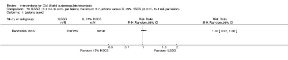 Analysis 70.1