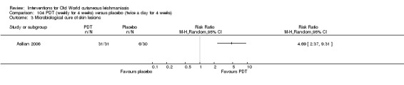 Analysis 104.3