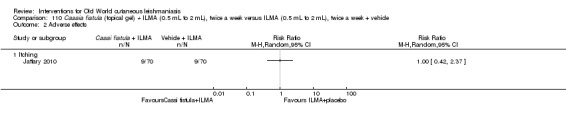 Analysis 110.2