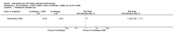 Analysis 89.1