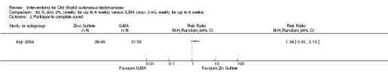 Analysis 62.2