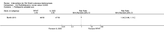 Analysis 102.1