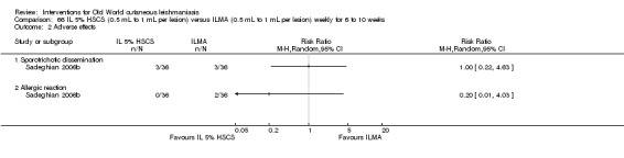 Analysis 66.2