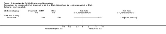 Analysis 64.3