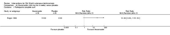 Analysis 20.1