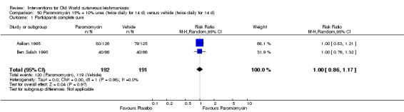 Analysis 50.1