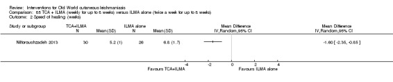 Analysis 85.2