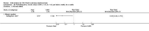 Analysis 98.3