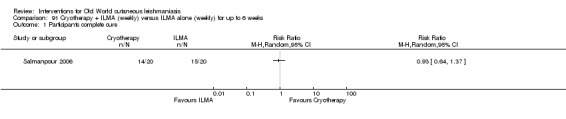 Analysis 91.1