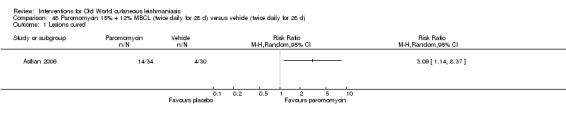 Analysis 48.1