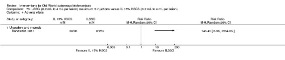 Analysis 70.4