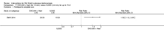 Analysis 77.1