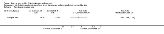 Analysis 40.1