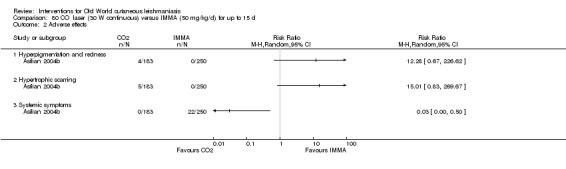 Analysis 80.2