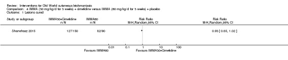 Analysis 4.1