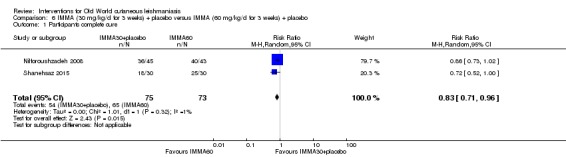 Analysis 6.1