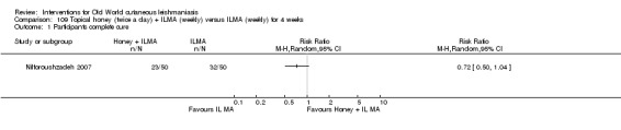 Analysis 109.1