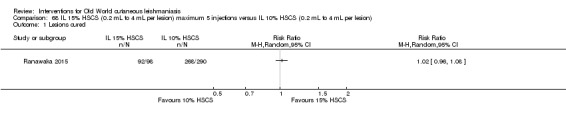 Analysis 68.1