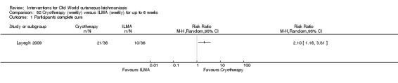 Analysis 92.1