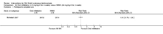 Analysis 38.1