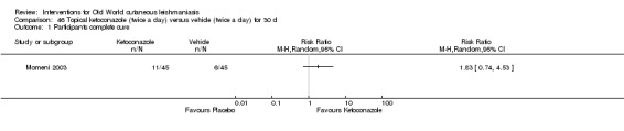 Analysis 46.1