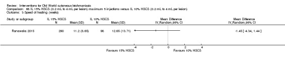 Analysis 68.3