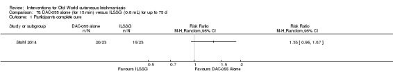 Analysis 78.1