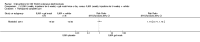Analysis 13.1