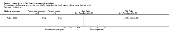 Analysis 48.2