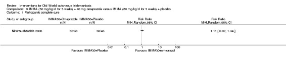 Analysis 9.1